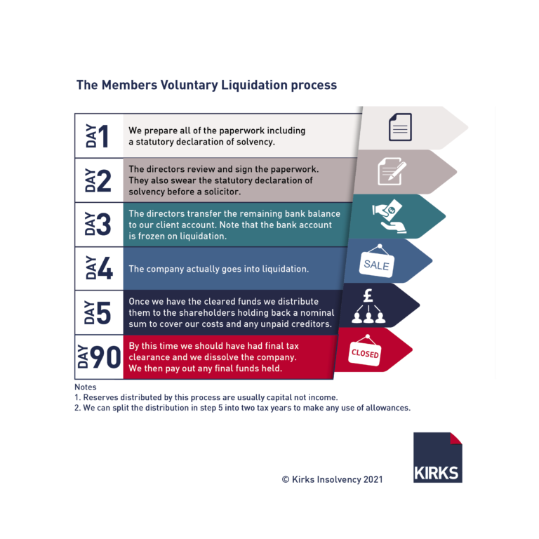 What is a Signed Indemnity in an MVL? Understanding the Process